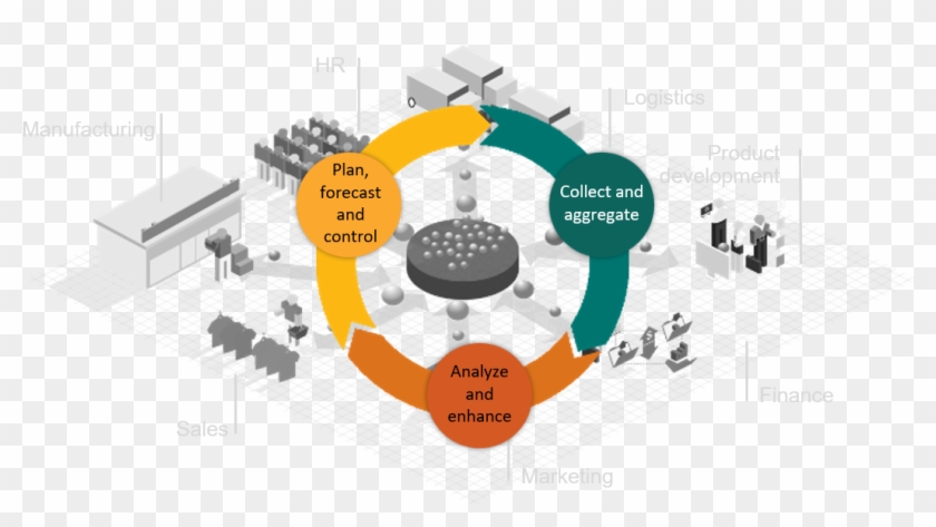 Monitor All The Key Business Drivers - Diagram #699095