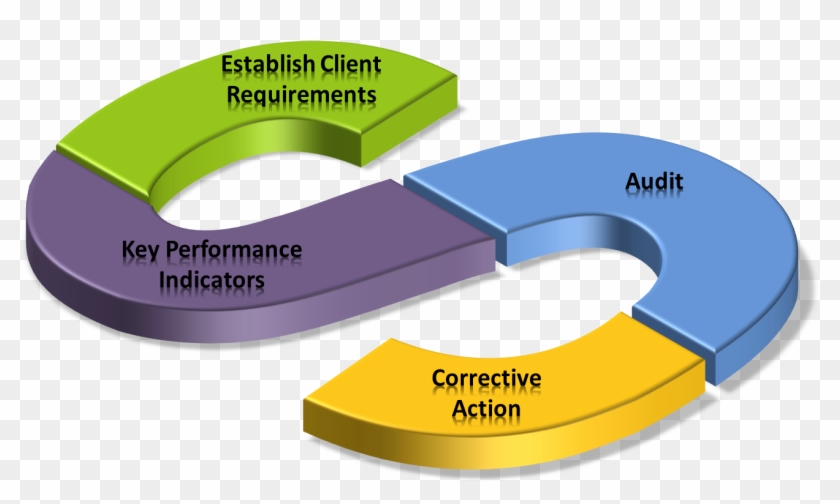 Performance Management - Performance Management #699109