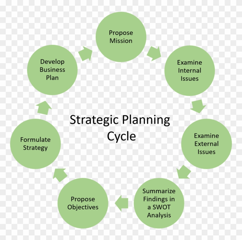 Unique Develop Business Plan Image Design Strategic - Saudi Arabia Legal System #699179