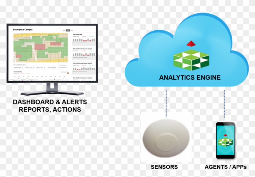 Proactive Wi-fi Performance Management As A Service - Performance Management #699190