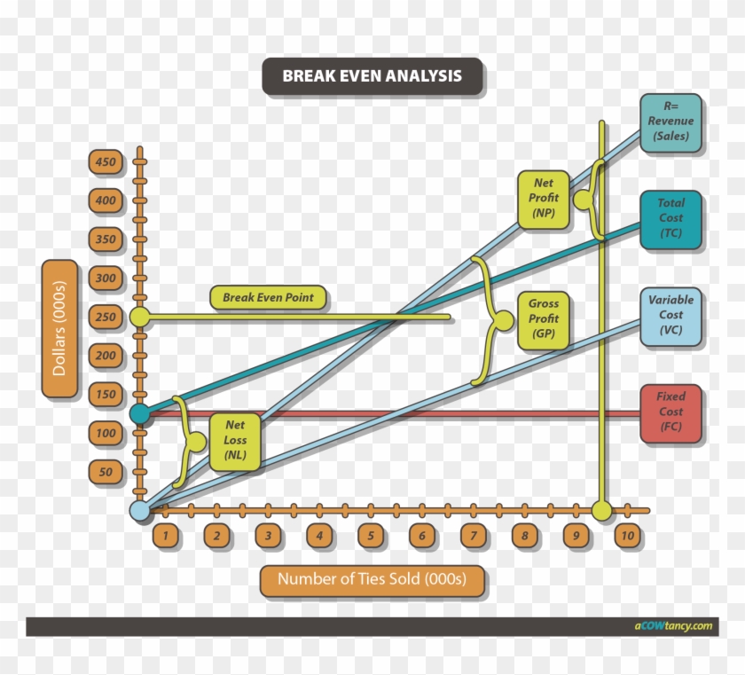 Management Accounting & Performance Management - Diagram #699196