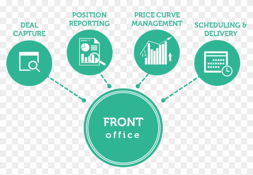 Business Process Office - Front Office Y Back Office - Free Transparent PNG  Clipart Images Download
