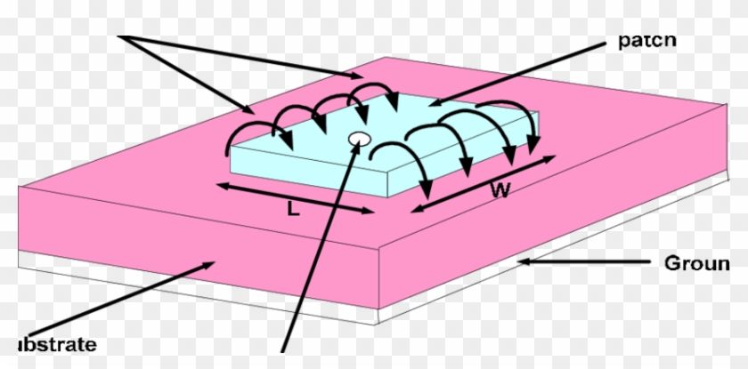 Rectangular Microstrip Antenna - Patch Antenna #699245