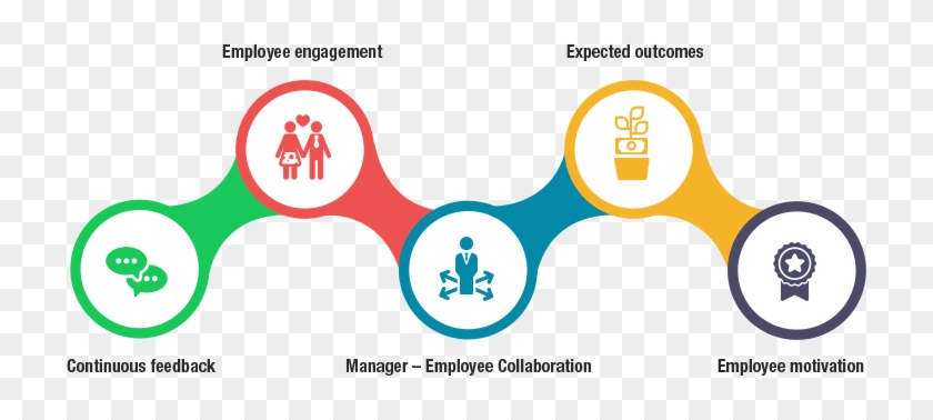 Driving Employee Engagement Through Effective Performance - Circle #699244
