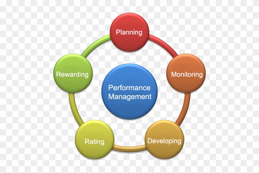 Planning сайт