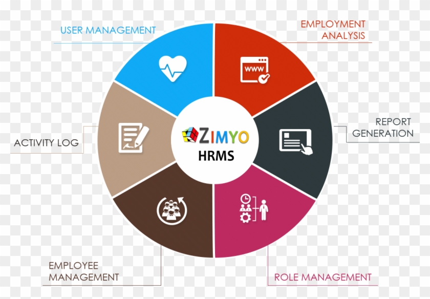 Zimyo- India's Fastest Growing Hrms Platform - Strategies Of An Urban Regeneration #699346