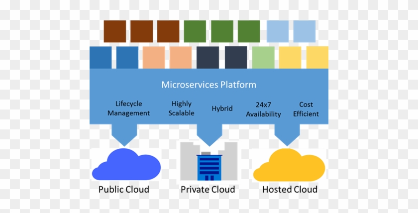 Azure Web App Architecture Diagram New Microservices - Diagram #699454