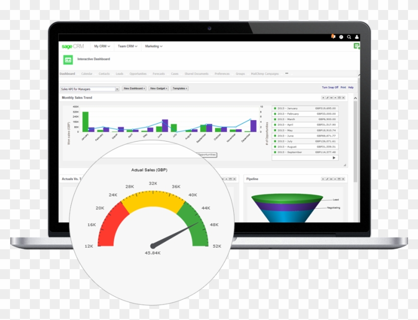 Sage Crm - Dashboard #699508