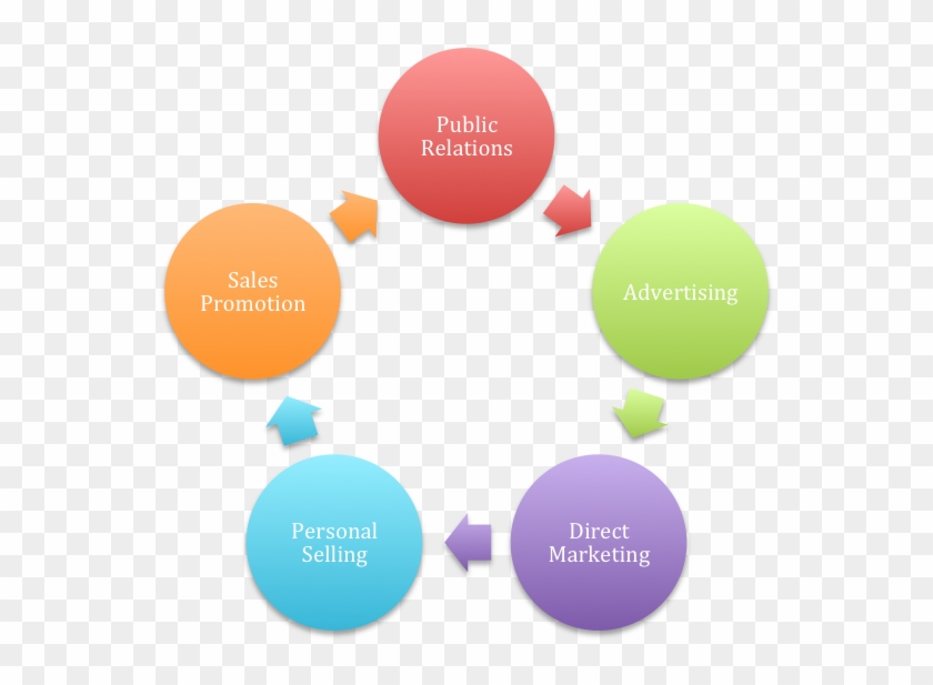Public Relations Is Overt, And Relies On Third Parties - Design The Training Program #699520