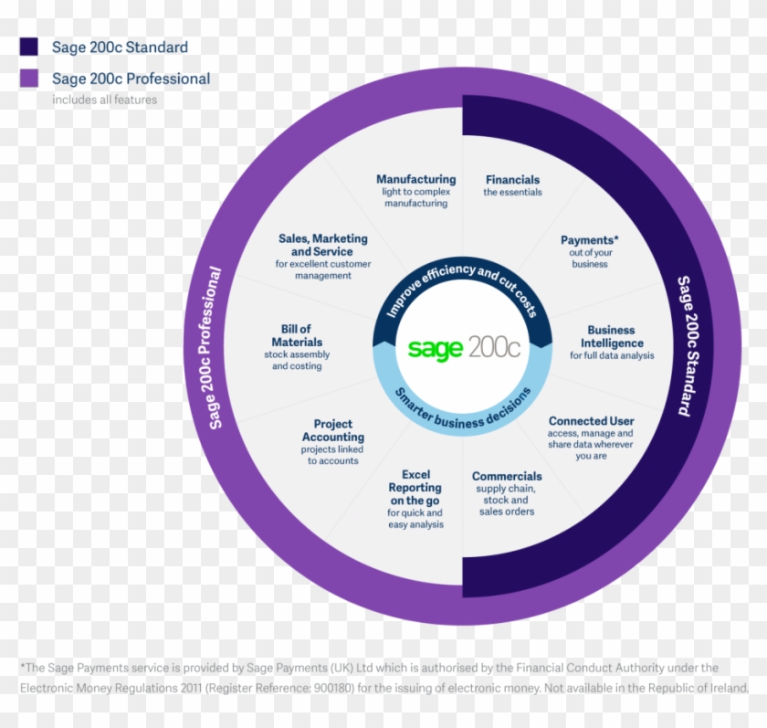 Internet Access Required - Sage 200 #699547