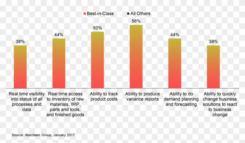 Agile Businesses Compete More Effectively And Handle - Colorfulness #699587