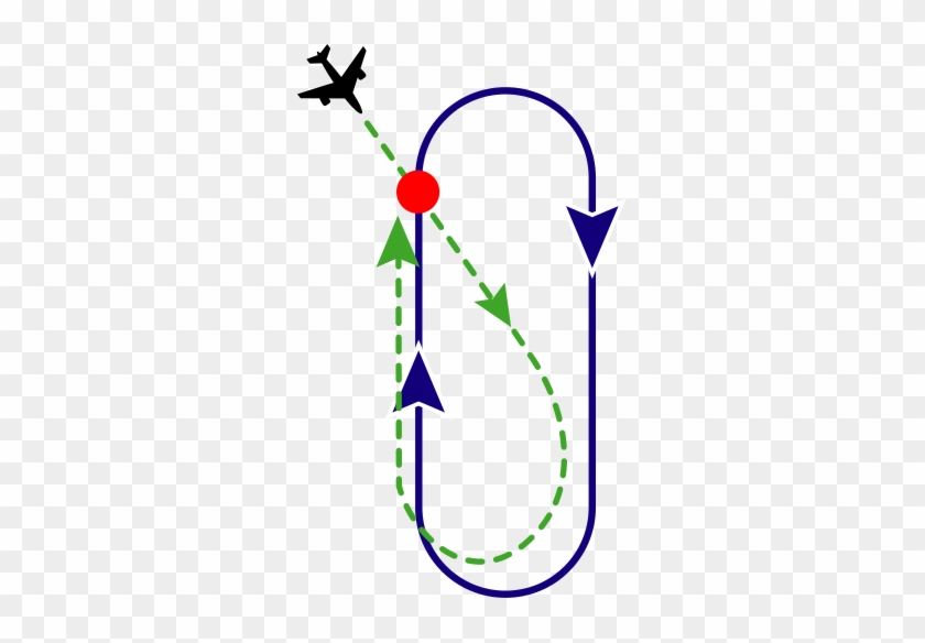 Holding - Holding Pattern Entry Procedures #701344