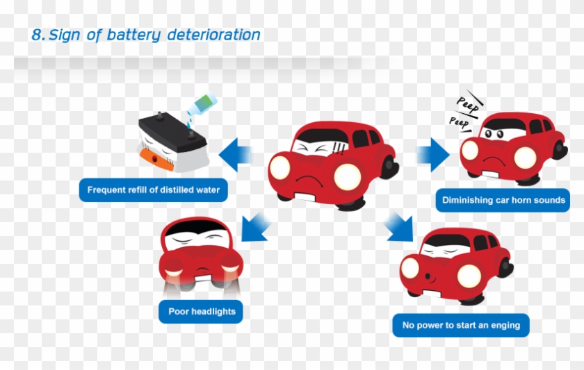 Sign Of Battery Deterioration - Electric Battery #703079