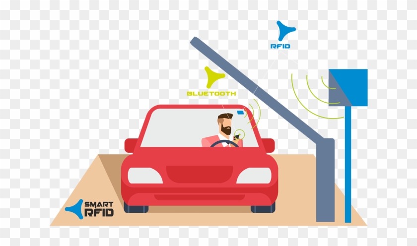 Smart Rfid Facilitates Logging Of All Vehicle Movement - Car Parking System #703086