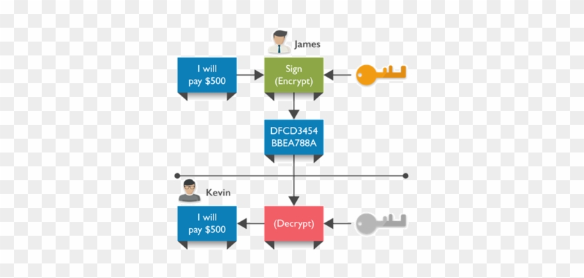 Cryptography - Diagram #704118