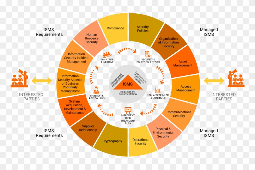 Iso 27001 Information Security #704162