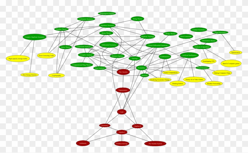 Math Tree - Math Tree #704180