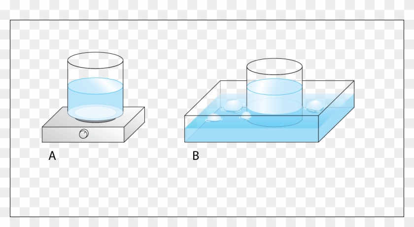 Density Bags - Cold Water Bath Chemistry #705339