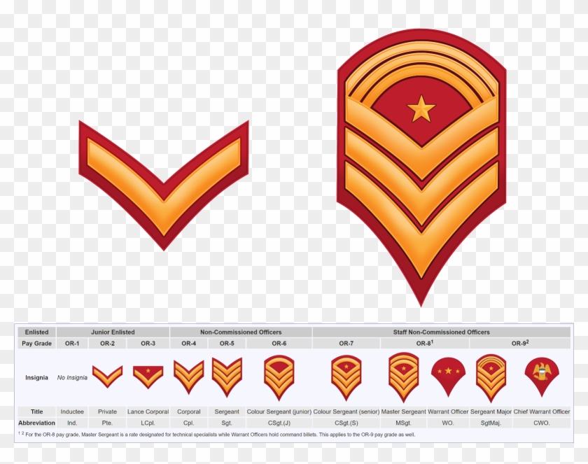 Free Folk Nation Rank Structure - Sergeant #705851