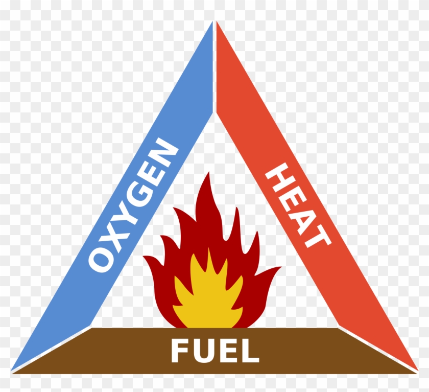 Avoid Fire In An Rv - Triangle Of Fire #706078