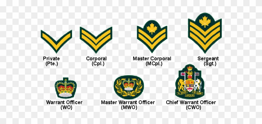 Armycadetranks - Army Cadet Ranks Canada #708191