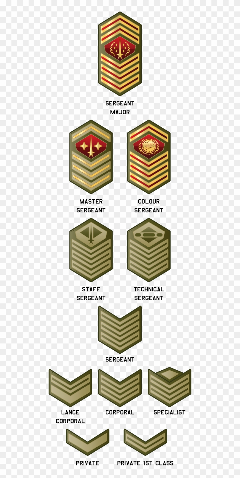 Sci Fi Military Ranks #708366