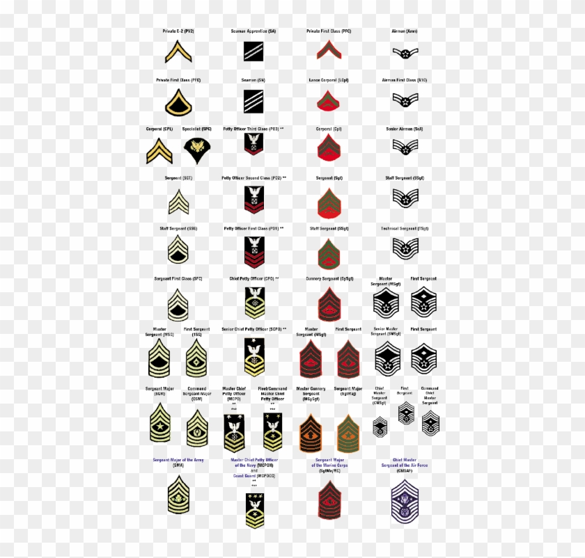 Enlisted Rank Insignia - Enlisted Rank Insignia #708401