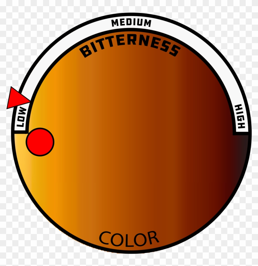 American Ipa - Circle #708949