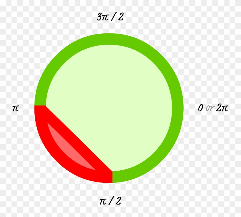 Whenever You Run Into The Arc Function And Need To - Portrait Of A Man #709809