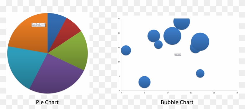 Pie & Bubble - Create A Bubble Chart #710829