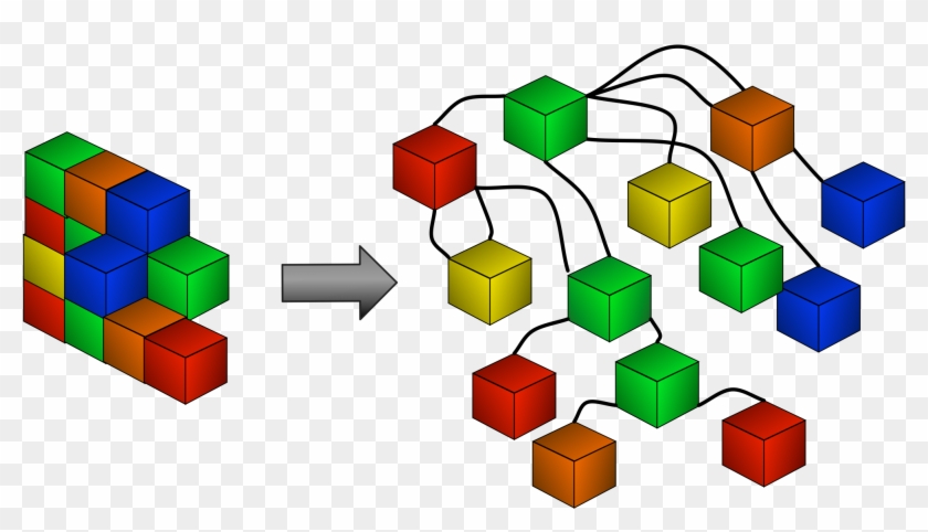 Graph Based Programming Language #711430