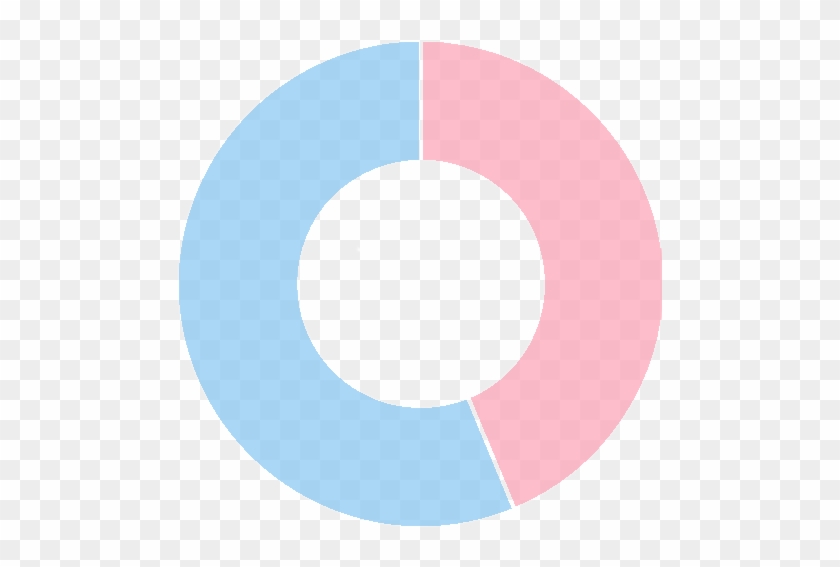 Enter Image Description Here - Transparent Donut Chart Png #711489