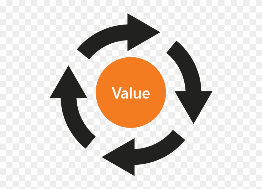 As The Healthcare Industry Transitions From Fee For - Cycle Arrows #712218