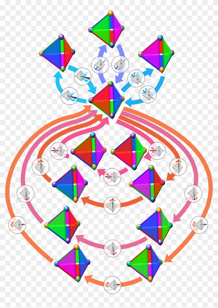 Symmetries Of A Tetrahedron #712642
