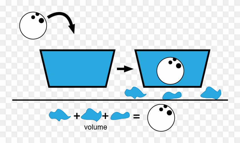 Displacement With Bowling Ball - Displacement With Bowling Ball #713329