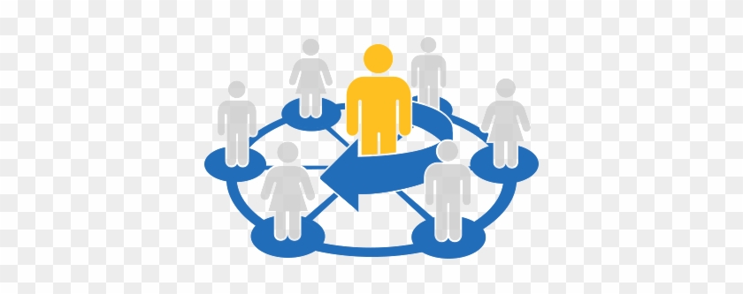 360 Degree Feedback - Feedback 360 Png #713952