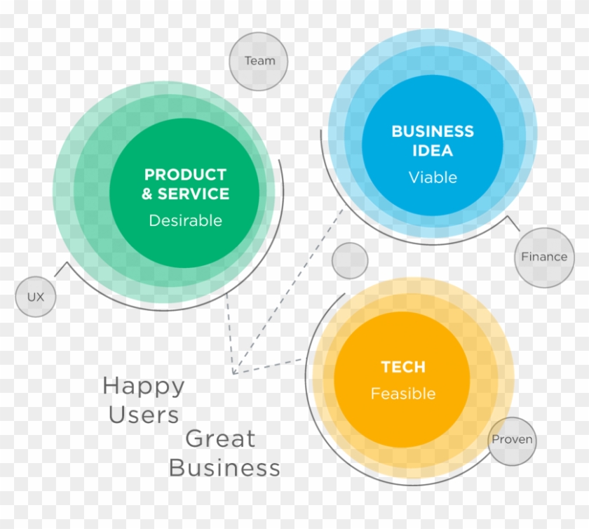 Change Towards Global Sustainability In Products And - Circle #714364