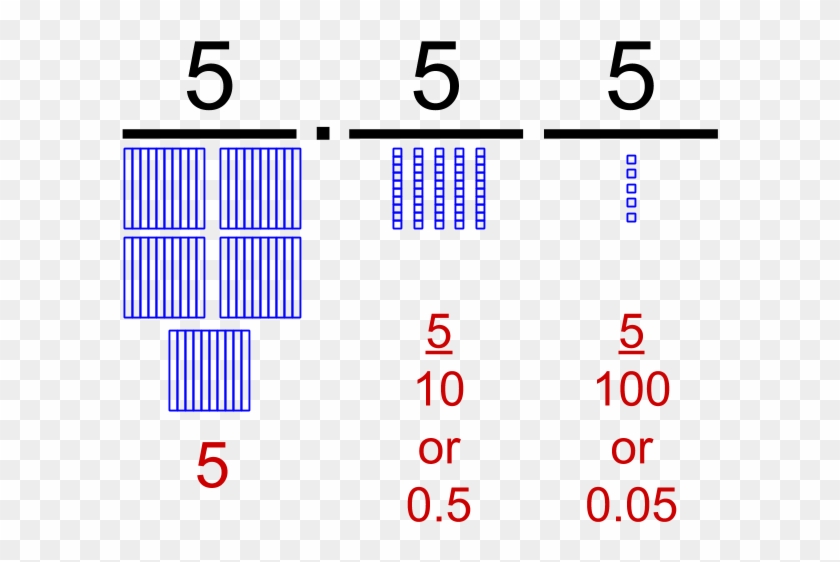A Diagram Of The Number 555 With Base Ten Blocks And - Show Decimals With Base Ten Blocks #714679