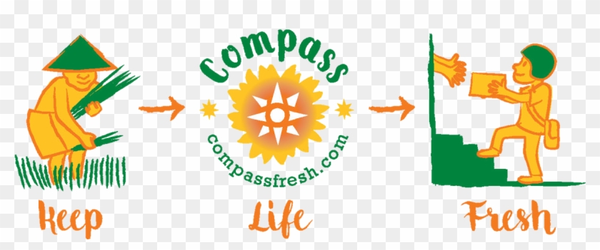 Online Market And Delivery In Bali - Compass Fresh #717004