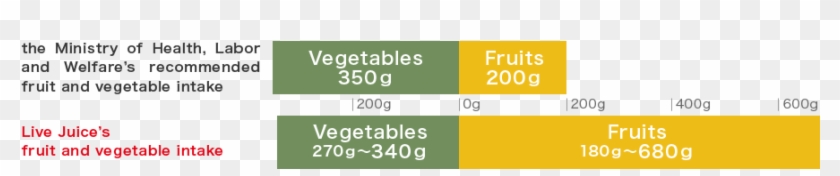 [live Juice's Fruit And Vegetable Intake] - Live Juice #717187