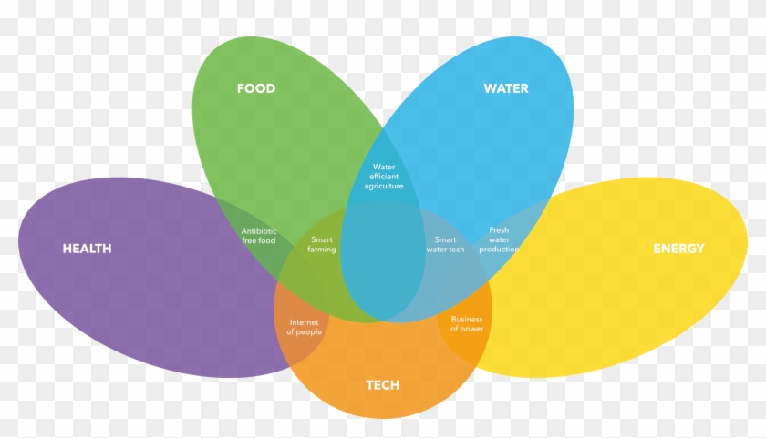 Tech Sustainability Risks = New Markets Based On Three - Global Opportunity Report 2017 #717698