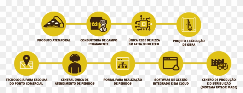 A Oca Oferece Total Apoio A Você Franqueado, Para Que - Circle #717752