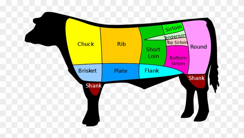Products - Different Cuts Of Cow #717918