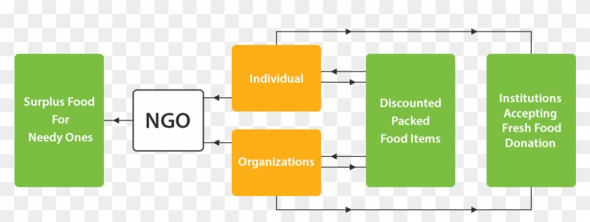 'aahar' Is A Brain Child Of Indore Divisional Commissioner - Diagram #717982