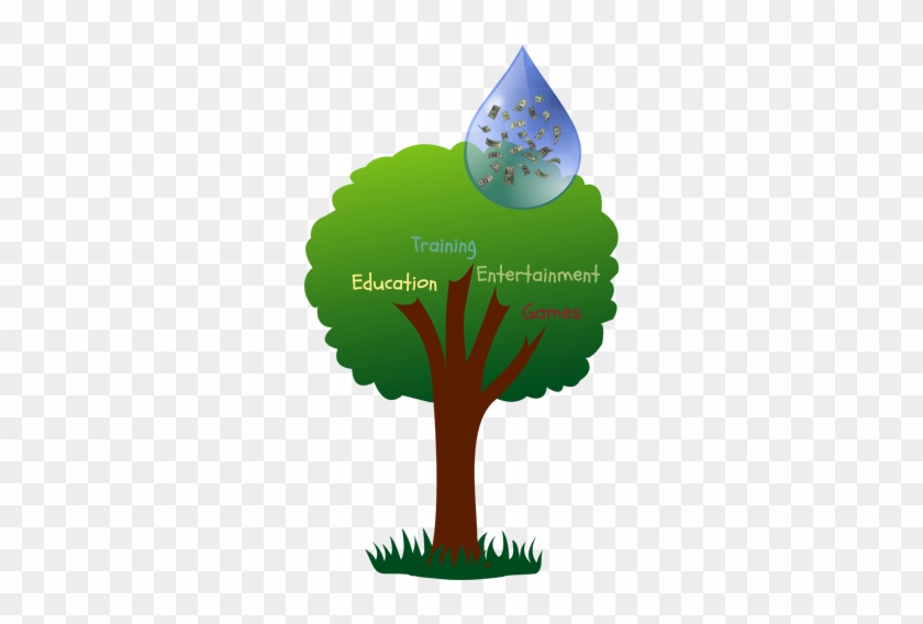Please Keep This Site Active And Free For Students, - Tree Clip Art #718213