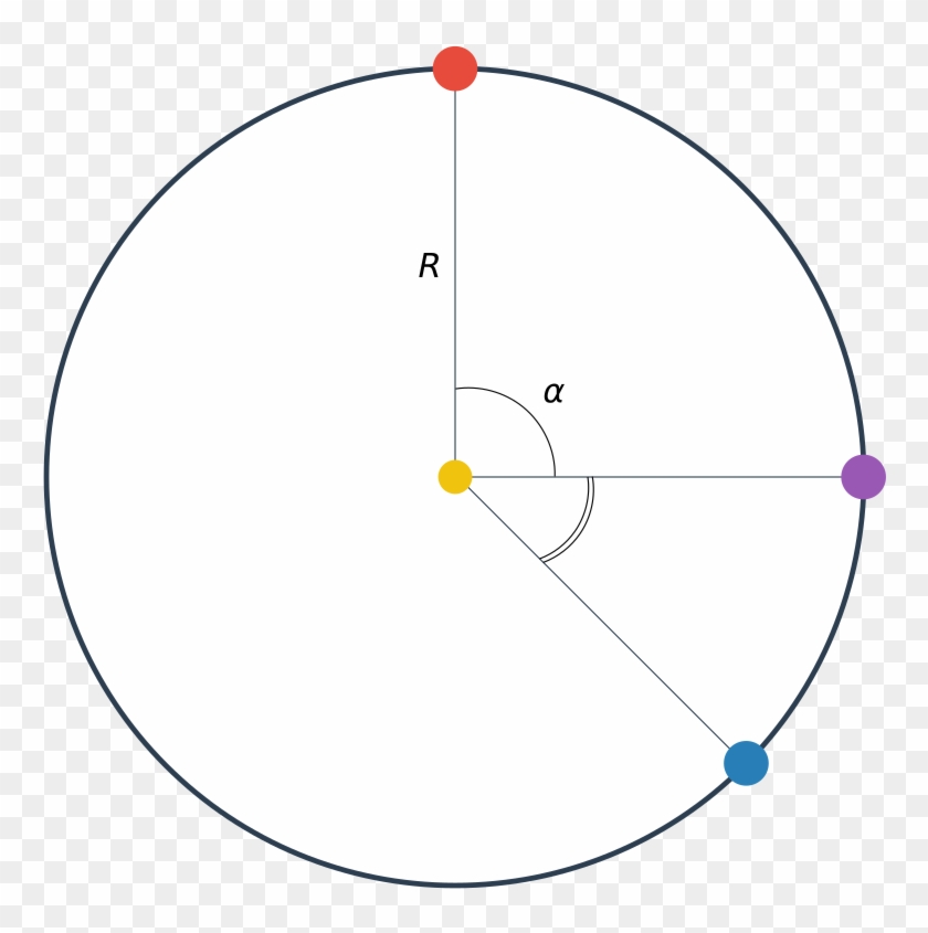 Move A Point With Known Angle On A Circle - Circle #719803