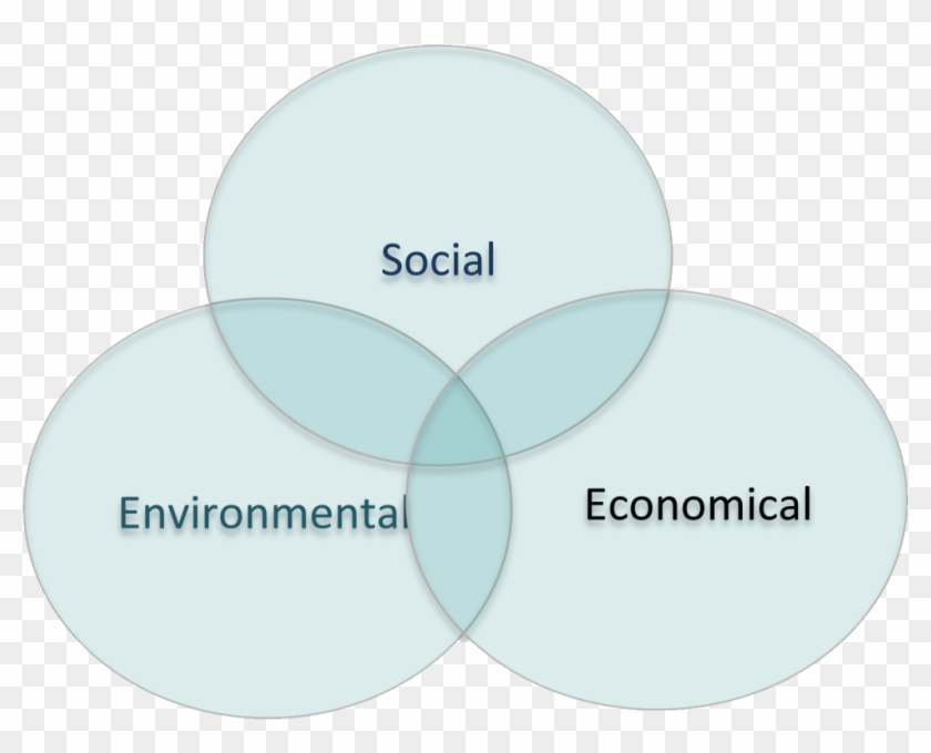 Corporate Social Responsibility - Circle #720208