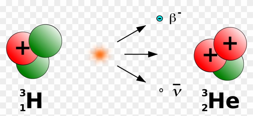 Decay Of Tritium #720614