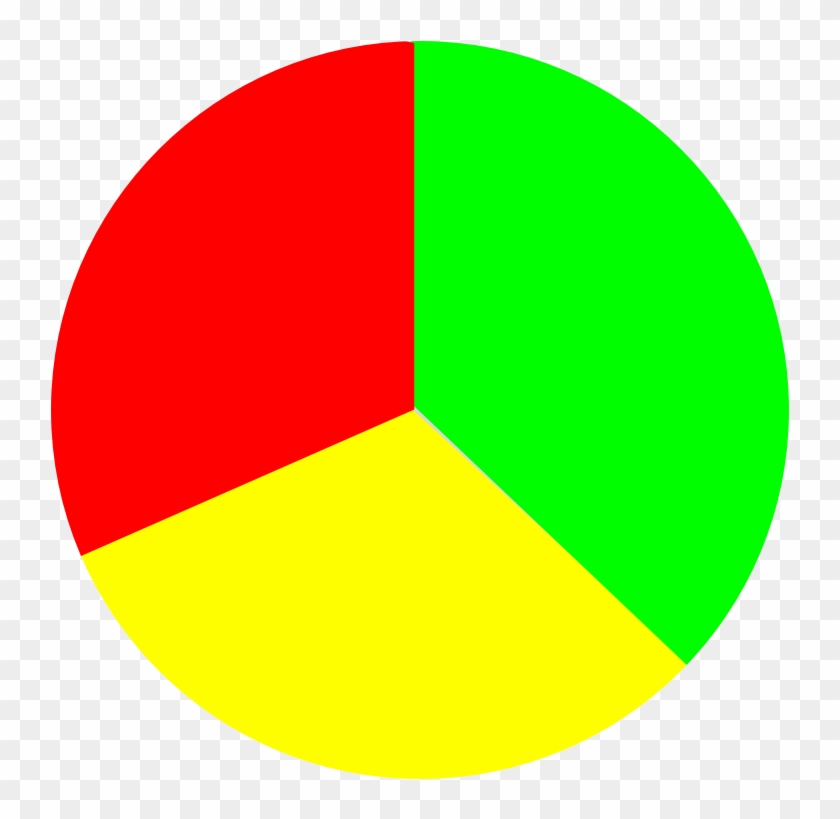 A Mockup Illustrating A Conic Gradient Emulating A - Three Colored Pie Chart #721530