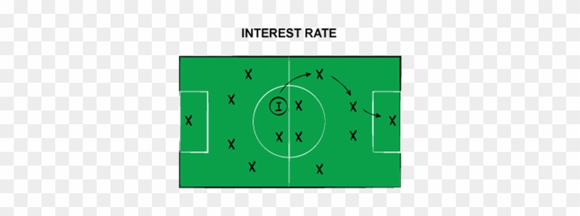 Interest Rate Anticipation Illustration - Circle #721771